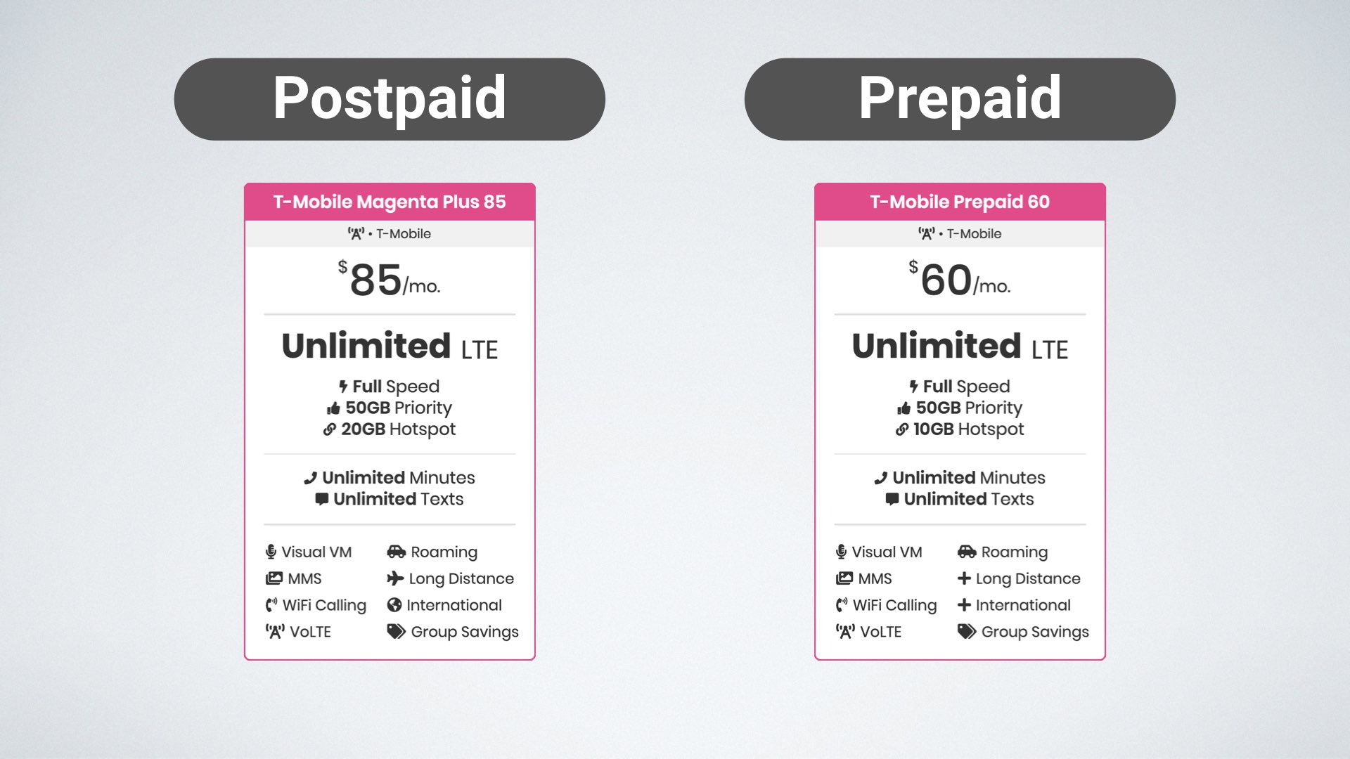 T-Mobile's Unlimited Data Plans Explained - How Do I Change My At&t Prepaid Plan